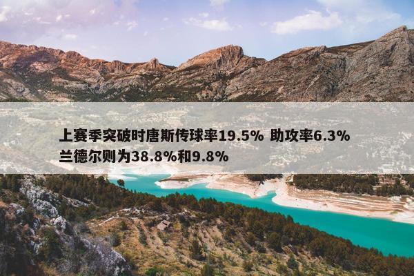 上赛季突破时唐斯传球率19.5% 助攻率6.3% 兰德尔则为38.8%和9.8%